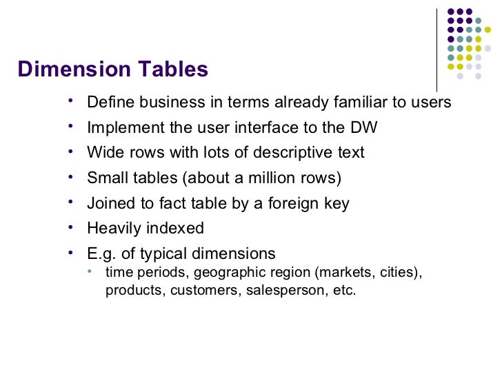 Dimension Table And Fact Definition