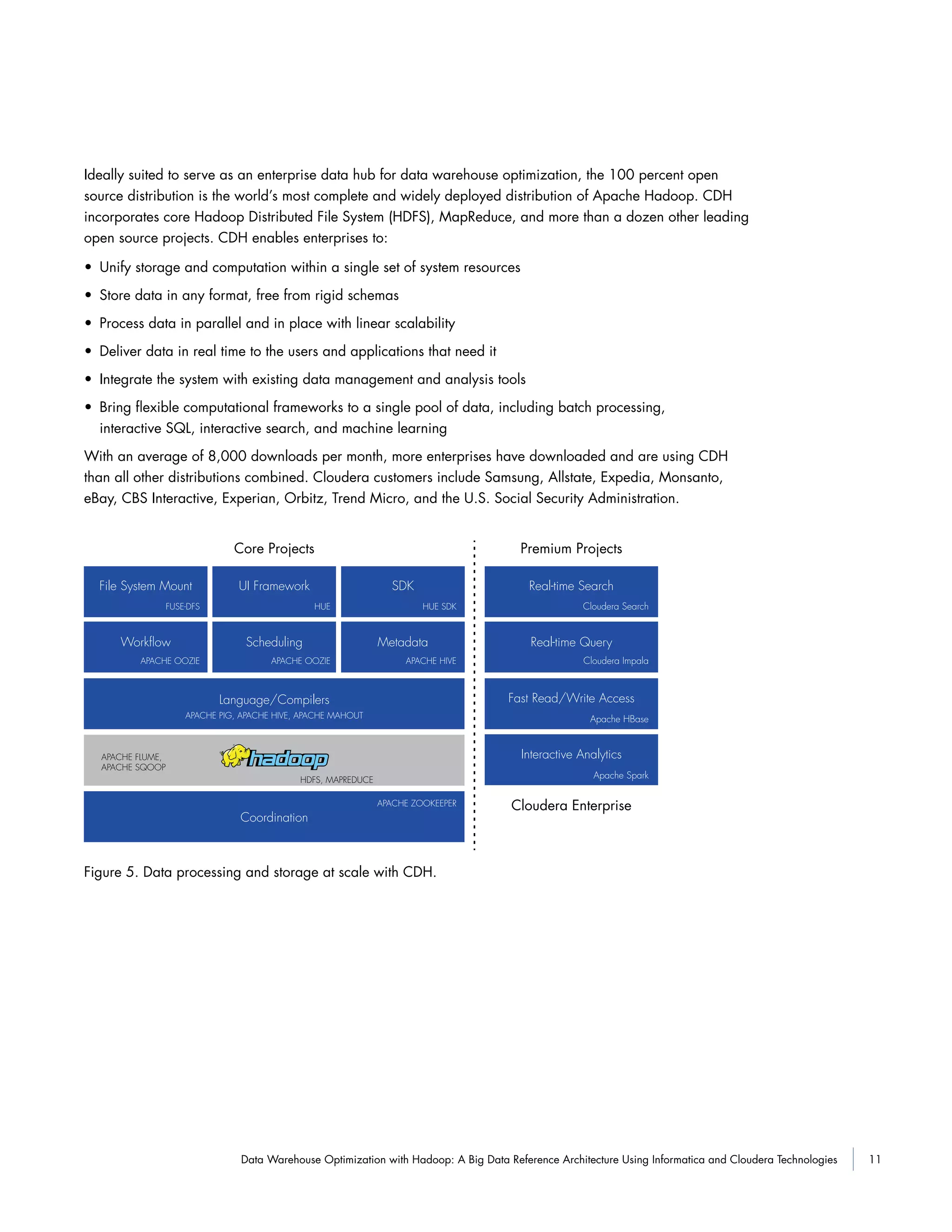 11Data Warehouse Optimization with Hadoop: A Big Data Reference Architecture Using Informatica and Cloudera Technologies
Ideally suited to serve as an enterprise data hub for data warehouse optimization, the 100 percent open
source distribution is the world’s most complete and widely deployed distribution of Apache Hadoop. CDH
incorporates core Hadoop Distributed File System (HDFS), MapReduce, and more than a dozen other leading
open source projects. CDH enables enterprises to:
• Unify storage and computation within a single set of system resources
• Store data in any format, free from rigid schemas
• Process data in parallel and in place with linear scalability
• Deliver data in real time to the users and applications that need it
• Integrate the system with existing data management and analysis tools
• Bring flexible computational frameworks to a single pool of data, including batch processing,
interactive SQL, interactive search, and machine learning
With an average of 8,000 downloads per month, more enterprises have downloaded and are using CDH
than all other distributions combined. Cloudera customers include Samsung, Allstate, Expedia, Monsanto,
eBay, CBS Interactive, Experian, Orbitz, Trend Micro, and the U.S. Social Security Administration.
File System Mount UI Framework
Core Projects Premium Projects
SDK
Workﬂow Scheduling
Language/Compilers
Coordination
Metadata
Real-time Search
Real-time Query
Fast Read/Write Access
Cloudera Enterprise
FUSE-DFS HUE HUE SDK Cloudera Search
Cloudera Impala
Apache HBase
Interactive Analytics
Apache Spark
APACHE OOZIE APACHE OOZIE
APACHE PIG, APACHE HIVE, APACHE MAHOUT
APACHE HIVE
APACHE ZOOKEEPER
HDFS, MAPREDUCE
APACHE FLUME,
APACHE SQOOP
Figure 5. Data processing and storage at scale with CDH.
 