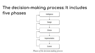 The decision-making process: It includes
five phases
 