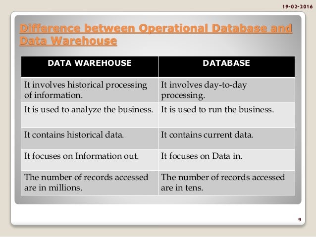 Data warehousing