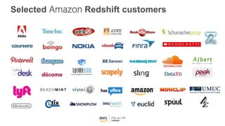 Selected Amazon Redshift customers
 