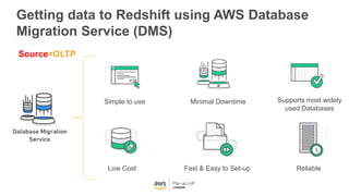 Getting data to Redshift using AWS Database
Migration Service (DMS)
Simple to use Minimal Downtime Supports most widely
us...