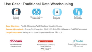 Use Case: Traditional Data Warehousing
Business
Reporting
Advanced pipelines
and queries
Secure and
Compliant
Easy Migrati...