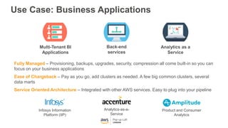 Use Case: Business Applications
Multi-Tenant BI
Applications
Back-end
services
Analytics as a
Service
Fully Managed – Prov...