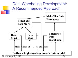 Data Warehouse Development:
        A Recommended Approach
                                           Multi-Tier Data
                                           Warehouse
              Distributed
              Data Marts


                                                Enterprise
       Data            Data
                                                Data
       Mart            Mart
                                                Warehouse

          Model refinement   Model refinement


        Define a high-level corporate data model
November 5, 2012                                             28
 