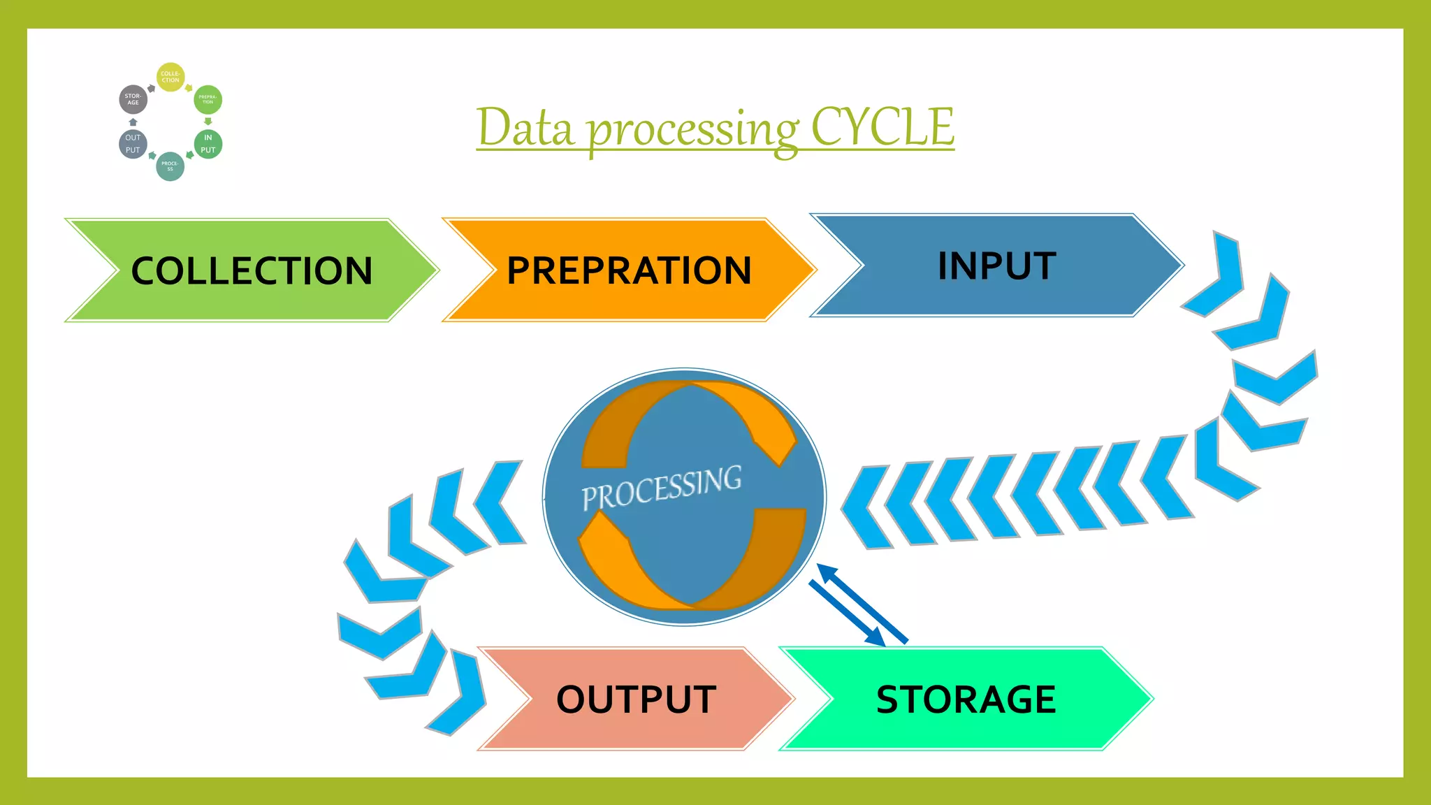 Data What is Data.. - Computer E Learning | PPT