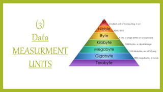 Data What is Data.. - Computer E Learning | PPTX | Data Storage and ...