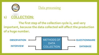 Data What is Data.. - Computer E Learning | PPT