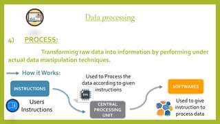 Data What is Data.. - Computer E Learning | PPT