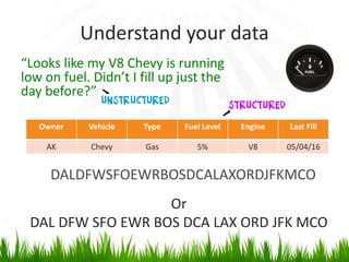 Understand your data
“Looks like my V8 Chevy is running
low on fuel. Didn’t I fill up just the
day before?”
DALDFWSFOEWRBOSDCALAXORDJFKMCO
Owner Vehicle Type Fuel Level Engine Last Fill
AK Chevy Gas 5% V8 05/04/16
Or
DAL DFW SFO EWR BOS DCA LAX ORD JFK MCO
 