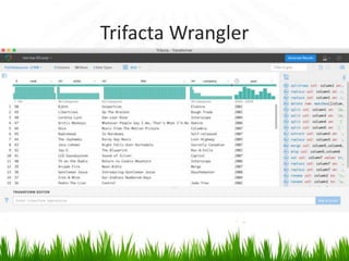 Trifacta Wrangler
 