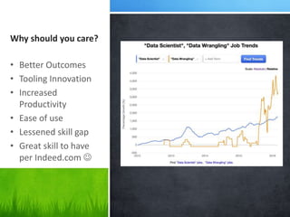 Why should you care?
• Better Outcomes
• Tooling Innovation
• Increased
Productivity
• Ease of use
• Lessened skill gap
• Great skill to have
per Indeed.com 
 