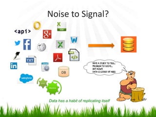 Noise to Signal?
DB
Machine
sensor
Data has a habit of replicating itself
 