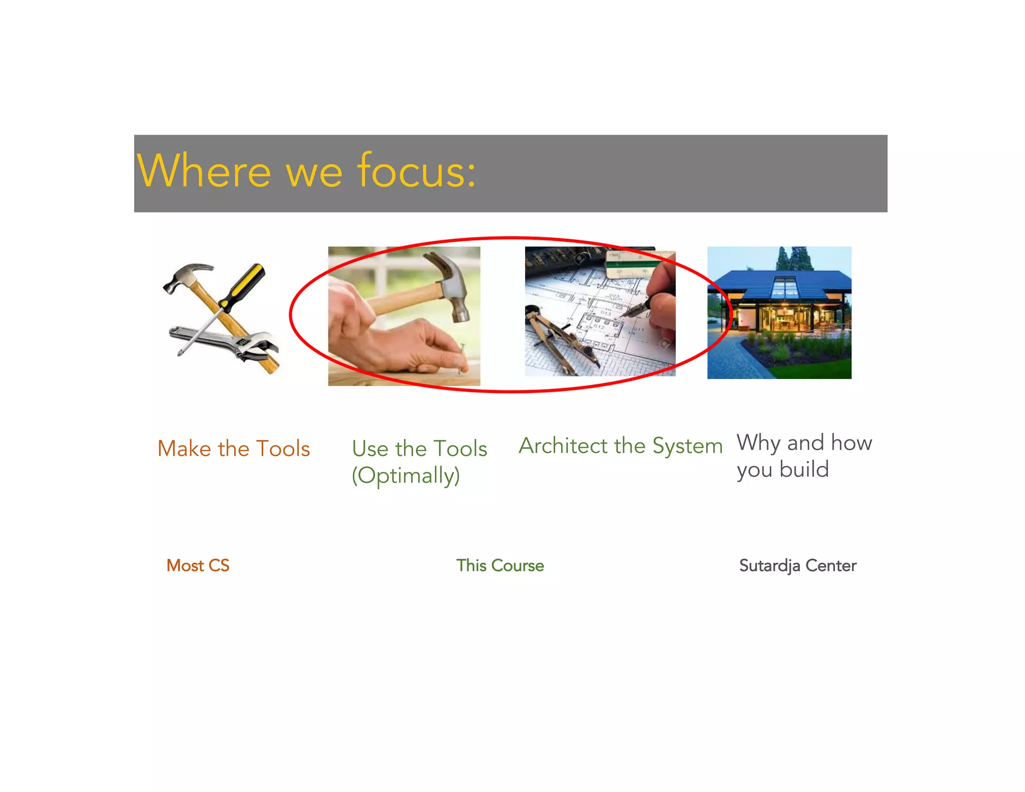 Make the Tools Use the Tools
(Optimally)
Architect the System Why and how
you build
Most CS Sutardja CenterThis Course
Where we focus:
 