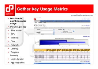 www.dataplex-systems.com
Dissolvable
agent measures
usage:
Per user per app
    user,
Time in use
CPU
Memory
Disk
Network
Latency
 Graphics
intensity
Login duration
App load times
 