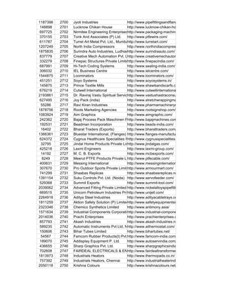 1187398   2700   Jyoti Industries                  http://www.pipefittingsandflanges.com/
148898    2701   Lucknow Chikan House              http://www.lucknow-chikan-house.com/
697725    2702   Nirmitee Engineering Enterpriseshttp://www.packaging-machines-manufacturers.com/
370155    2703   Tonk And Associates (P) Ltd.      http://www.ptfewire.com/
611787    2704   Turret Art Metal Pvt. Ltd., Mumbaihttp://www.turretart.com/
1207249   2705   North India Compressors           http://www.northindiacompressors.com/
1875835   2706   Surindra Auto Industries, Ludhianahttp://www.surindraauto.com/
837779    2707   Creative Mech Automation Pvt. Ltd.http://www.creativemechautomation.com/
332279    2708   Finepac Structures Private Limited, Pune
                                                   http://www.finepacindia.com/
687991    2709   Hi-Tech Coding Systems            http://www.sealing-india.com/
306032    2710   IEL Business Centre               http://www.ielcentre.com/
1544875   2711   Loominators                       http://www.loominators.com/
451251    2712   Soyo Systems                      http://www.soyosystems.in/
145875    2713   Prince Textile Mills              http://www.shawlsandscarfs.com/
676219    2714   Cutwell International             http://www.cutwellinternational.com/
2193861   2715   Dr. Raviraj Vastu Spiritual Services Private Limited
                                                   http://www.vastushastraconsultant.net/
627495    2716   Joy Pack (india)                  http://www.stretchwrappingmachine.net/
 55286    2717   Ravi Kiran Industries             http://www.pharmamachinerymanufacturers.com/
1878756   2718   Roots Marketing Agencies          http://www.rootsignshop.com/
1083924   2719   Aim Graphics                      http://www.aimgraphic.com/
242362    2720   Bajaj Process Pack Maschinen Private Limited
                                                   http://www.bajajmachines.com/
192531    2721   Beadman Incorporation             http://www.beads-india.com/
 16402    2722   Bharat Traders (Exports)          http://www.bharattraders.com/
1366361   2723   Bluestar International, (Flanges) http://www.flanges-manufacturers.com/
624372    2724   Cygnus Healthcare Specialities Private Limited, Mumbai
                                                   http://www.cygnusspecialities.com/
 32795    2725   Jindal Home Products Private Limited.
                                                   http://www.jindalgas.com/
425218    2726   Laxmi Engineers                   http://www.laxmi-group.com/
 14192    2727   M. C. B. Exports                  http://www.mcbexports.com/
  8249    2728   Meerut PTFE Products Private Limited
                                                   http://www.ptfecable.com/
400631    2729   Messing International             http://www.messinginternational.com/
307670    2730   Pro Outdoor Sports Private Limitedhttp://www.armourmart.com/
741299    2731   Shaabas Replicas                  http://www.shaabasreplicas.net/
1391154   2732   Suku Controls Pvt. Ltd. (Noida) http://www.servofeeder.com/
529368    2733   Summit Exports                    http://www.summit-tool.com/
2039062   2734   Advanced Fitting Private Limited http://www.nickelalloyspipefittings.com/
669515    2735   Unicorn Petroleum Industries Private Limited
                                                   http://www.unijell.com/
2264918   2736   Aditya Steel Industries           http://www.adityacabletrays.com/
1811259   2737   Aktion Safety Solution (P) Limitedhttp://www.safetyequipmentsindia.com/
2323346   2738   Chemico Synthetics Limited        http://www.antimony.asia/
1571634   2739   Industrial Components Corporation http://www.industrial-component.com/
2014036   2740   Prachi Enterprises                http://www.prachienterprises.com/
857793    2741   Akash Industries                  http://www.akash-industries.net/
589235    2742   Automatic Instruments Pvt Ltd, New Delhi
                                                   http://www.aithermostat.com/
150606    2743   Bihar Tubes Limited               http://www.bihartubes.net/
 54567    2744   Famcom Rubber Products(I) Pvt.http://www.famcom-india.com/
                                                    Limited
189070    2745   Addisplay Equipment P. Ltd.       http://www.autoservindia.com/
436655    2746   Sharp Graphics Pvt. Ltd.          http://www.sharpgraphicsindia.com/
702608    2747   FAIRDEAL ELECTRICALS & ENGINEERING PVT LTD
                                                   http://www.fairdealtransformers.com/
1813973   2748   Industrials Heators               http://www.thermopads.co.in/
757392    2749   Industrials Heators, Chennai      http://www.industrialheaterindia.com/
2050118   2750   Krishna Colours                   http://www.krishnacolours.net/
 