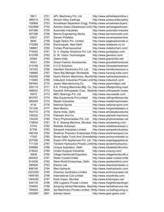 18611    2751   APL Machinery Pvt. Ltd.           http://www.abhishekprintline.com/
386214    2752   Alcozin Alloy Castings            http://www.pressurediecasting.com/
109908    2753   Arrowhead Seperation Engg. Pvt. Ltd.
                                                   http://www.arrowhead-dryers.com/
1002880   2754   Ashoka Gears (Gearboxes Unit) http://www.ashokagearboxes.com/
457289    2755   Automatic Industries              http://www.automatic-industries.net/
457298    2756   Bamra Engineering Works           http://www.bamramoulds.com/
 22637    2757   Daman Polyfabs                    http://www.wovensacksonline.com/
  6640    2758   Eagle Optics Pvt. Limited         http://www.eagleopticsindia.com/
770289    2759   Electrospark, New Delhi           http://www.retailware.co.in/
188667    2760   Forbes Pharmaceutical             http://www.metalicchem.com/
774042    2761   G. V. Display Solutions Pvt. Ltd. http://www.gvdisplays.com/
410789    2762   G. W. Vision Technologies         http://www.gwvision.com/
 24594    2763   Gears India                       http://www.gearsindia.net/
 16531    2764   Grace Fashion Accessories         http://www.gracefashionaccessories.com/
412189    2765   H 2 O Solutions                   http://www.h2owatertreatments.com/
161032    2766   Hamilton Electronics Pvt. Ltd.    http://www.hamiltonsensors.com/
199680    2767   Hans Raj Mahajan Worldwide http://www.hansraj-india.com/
782659    2768   Hydro Electric Machinery, Mumbai  http://www.hydraulicpresses.in/
115483    2769   Indeutsch Industries Private Limited
                                                   http://www.indeutsch.com/
587644    2770   Jayem Manufacturing Co.           http://www.jayemmfgco.net/
250119    2771   K.K. Printing Machines Mfg. Co. Pvt. Limited
                                                   http://www.offsetprinting-machines.com/
498522    2772   Kaushik Orthopaedic Corp., Newhttp://www.orthopaedic-implants-india.com/
                                                    Delhi
 16973    2773   MEC Bearings Pvt. Ltd.            http://www.mecneedle.com/
853797    2774   Mas Equipments Pvt Limited        http://www.rollingmillsmanufacturer.com/
360049    2775   Master Industries                 http://www.mastermachinesindia.com/
  9130    2776   National Sports                   http://www.national-sport.com/
741339    2777   New Mexico                        http://www.nmgraniteslates.com/
763772    2778   Opine India, Delhi                http://www.wholesalecostume-jewelry.com/
100532    2779   Pakrashi And Co.                  http://www.pakrashi-harmonium.com/
154330    2780   Parry Phytoremedies Pvt. Ltd. http://www.phytoremedies.net/
719634    2781   R. K. Sewing Machine, Mumbai http://www.serasewing.com/
 73743    2782   Reliable Autoexpo                 http://www.reliableautoexpo.com/
 87706    2783   Sampark Industries Limited        http://www.samparkindustries.com/
490164    2784   Shalimar Precision Enterprises Pvt. Ltd.
                                                   http://www.shalimarexport.com/
 17242    2785   Shree Datta Trunk And Umbrella http://www.anchorumbrella.com/
                                                   Mart
227056    2786   Super LPG Appliances Pvt. Ltd. http://www.superlpgappliances.com/
711128    2787   Tandem Hydraulics Private Limited http://www.tandemhydraulics.com/
559896    2788   Unique Aspiration, Delhi          http://www.tribalartandfurniture.com/
218022    2789   United Surgical Industries        http://www.unisurg.com/
 16836    2790   Village Handicraft Exporters      http://www.villagehandicraft.com/
600425    2791   Water Cooled Chiller              http://www.water-cooled-chillers.com/
812428    2792   West World Enterprises, Delhi http://www.westworldind.com/
280828    2793   Electro Lab                       http://www.dissolutiontester.com/
898190    2794   Mas Hydraulic                     http://www.mashydraulic.com/
2323359   2795   Chemico Synthetics Limited        http://www.antimonymetal.net/
1849165   2796   International Coil Limited        http://www.iclcoilindia.com/
1464252   2797   Krish Impex, Mumbai               http://www.krishimpex.net/
544178    2798   UNI Logistics Private Limited     http://www.freightforwardingindia.in/
704943    2799   Amazing Herbal Remedies, New http://www.herbalhaircure.net/
                                                   Delhi
794624    2800   Apl Machinery Private Limited, Haryana
                                                   http://www.uvcoatingcuring.com/
1002887   2801   Ashoka Gears                      http://www.gear-gears.com/
 