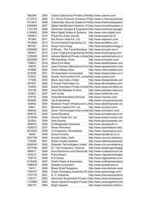 962398    2904   Calonix Electronics Private Limited
                                                   http://www.calonix.com/
2172312   2905   A-1 Fence Products Company Pvt. Ltd
                                                   http://www.a-1fenceproductscompany.com/
1612041   2906   Checkmate Security Systems Pvt Limited
                                                   http://www.checkmatesystems.co.in/
2394083   2907   Digital Identification Systems, Pune
                                                   http://www.biometrixsystem.com/
1143158   2908   Harshman Gauges & Engineering Company
                                                   http://www.harshman-gauges.com/
2146855   2909   Mars Digital Scales & Systems http://www.mars-digital.com/
1483931   2910   Priyamina Audio Visuals           http://www.priyamina.in/
161994    2911   Rai Prexim India Pvt. Ltd.        http://www.raiprexim.com/
1815958   2912   Environmental Engineering Co http://www.eecfilters.com/
997291    2913   Airsys Technology                 http://www.airsystechnology.com/
2290806   2914   EnRoute - The Travel Boutique http://www.enroute.net.in/
290447    2915   Lohar Forging & Engineering Works http://www.loharforging.com/
1935005   2916   Ashoka Machord Private Limited http://www.ashokamachord.com/
2020269   2917   PM Industries, Pune               http://www.pmmixers.com/
708631    2918   Abad Foot Wear                    http://www.abadfootwear.com/
148975    2919   Apex Precision Mechatronix Private Limited
                                                   http://www.apexprecision-india.com/
470696    2920   Vishnu Metals Store               http://www.vishnumetals.com/
616769    2921   3A Associates Incorporated        http://www.3aassociates.co.in/
375301    2922   Avaids Technovators Pvt. Limited  http://www.avaids.com/
177265    2923   Black Jack India Limited          http://www.blackjacktools.com/
831691    2924   D Kumar Float Glass Co.           http://www.dkumarglass.com/
134954    2925   Daxal Cosmetics Private Limited http://www.daxalcosmetics.com/
143159    2926   Hans Raj Mahajan & Sons           http://www.stainless-steel-products.com/
724621    2927   Hart Foods                        http://www.hartfoods.com/
279753    2928   India Merchandising Services      http://www.imsvasu.com/
800695    2929   Jay Engineering                   http://www.conveyorsmanufacturer.com/
300652    2930   Muskaan Power Infrastructure Ltd  http://www.electricitysaver.com/
 45641    2931   Muvtons Castors Pvt. Ltd.         http://www.muvtons.com/
694043    2932   Zircon Technologies India Limited http://www.zircontech.com/
669278    2933   Acme Elevators                    http://www.acmeelevators.com/
1019544   2934   Anurim Foods Pvt. Ltd.            http://www.potato-snacks.com/
202824    2935   Indo Exports                      http://www.geniousseeds.com/
1066531   2936   Sri Bhagavathi Industries         http://www.spraybooth.in/
1626075   2937   Paras Perfumers                   http://www.essentialoils-india.com/
2015032   2938   Vir Engineers, Ahmedabad          http://www.virpackaging.com/
 16502    2939   Active Controls                   http://www.liquidlevel.co.in/
2057795   2940   Anusha Sales, Delhi               http://www.vaccum-cleaners.com/
716208    2941   Daksh Quality Systems             http://www.dakshqualitysystems.com/
2095545   2942   Eldorado Technologies Limited http://www.cctv-surveillance-products.com/
1673786   2943   Hi- Tech Engineers, Chennai       http://www.weighingandbaggingmachine.com/
669417    2944   Kura Electronics and Electricals http://www.kuraelectronics.net/
679213    2945   Prince Board                      http://www.magneticwritingboard.com/
759716    2946   R.D.Gases                         http://www.rdgasesindia.com/
2156400   2947   Sudhir Pawar & Associates         http://www.sudhirpawarassociates.com/
1696478   2948   Swastik Corporation               http://www.swastikcorp.in/
 16412    2949   Brass Wood Designers              http://www.manufacturer-wooden-furniture.com/
1709107   2950   Green Packaging Industries (P) Limited
                                                   http://www.greenobags.com/
1781776   2951   A. H. Industries                  http://www.pharmaceuticalmachinery.info/
278731    2952   Aeromech Equipments Private Limited
                                                   http://www.cleanroomequipments.in/
1153966   2953   Asean Agritechnologies Private Limited
                                                   http://www.aseanagritechnologies.com/
999137    2954   Bright Apparel                    http://www.industrial-uniform.com/
 