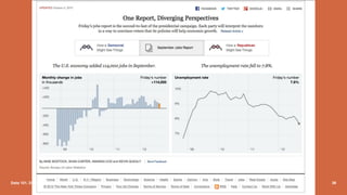 Data 101: Introduction to Data Visualization | PDF