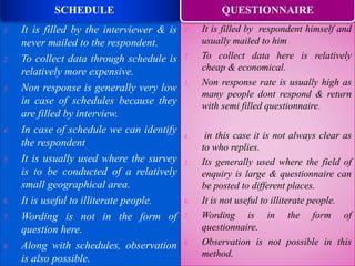 1. It is filled by the interviewer & is
never mailed to the respondent.
2. To collect data through schedule is
relatively more expensive.
3. Non response is generally very low
in case of schedules because they
are filled by interview.
4. In case of schedule we can identify
the respondent
5. It is usually used where the survey
is to be conducted of a relatively
small geographical area.
6. It is useful to illiterate people.
7. Wording is not in the form of
question here.
8. Along with schedules, observation
is also possible.
1. It is filled by respondent himself and
usually mailed to him
2. To collect data here is relatively
cheap & economical.
3. Non response rate is usually high as
many people dont respond & return
with semi filled questionnaire.
4. in this case it is not always clear as
to who replies.
5. Its generally used where the field of
enquiry is large & questionnaire can
be posted to different places.
6. It is not useful to illiterate people.
7. Wording is in the form of
questionnaire.
8. Observation is not possible in this
method.
SCHEDULE QUESTIONNAIRE
 