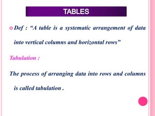  Def : “A table is a systematic arrangement of data
into vertical columns and horizontal rows”
Tabulation :
The process of arranging data into rows and columns
is called tabulation .
 