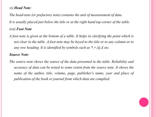 vi) Head Note:
The head-note (or prefactory note) contains the unit of measurement of data.
It is usually placed just below the title or at the right hand top corner of the table.
(vii) Foot Note
A foot note is given at the bottom of a table. It helps in clarifying the point which is
not clear in the table. A foot note may be keyed to the title or to any column or to
any row heading. It is identified by symbols such as *,+,@,£ etc.
Source Note:
The source note shows the source of the data presented in the table. Reliability and
accuracy of data can be tested to some extent from the source note. It shows the
name of the author, title, volume, page, publisher’s name, year and place of
publication of the book or journal from which data are complied.
 