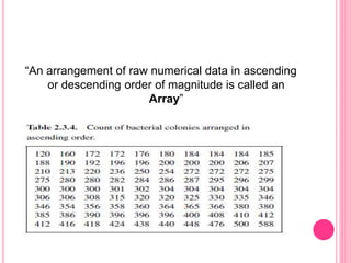 “An arrangement of raw numerical data in ascending
or descending order of magnitude is called an
Array”
 