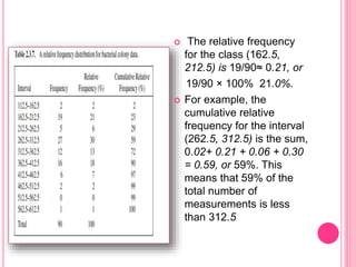  The relative frequency
for the class (162.5,
212.5) is 19/90≈ 0.21, or
19/90 × 100% 21.0%.
 For example, the
cumulative relative
frequency for the interval
(262.5, 312.5) is the sum,
0.02+ 0.21 + 0.06 + 0.30
= 0.59, or 59%. This
means that 59% of the
total number of
measurements is less
than 312.5
 