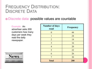 FREQUENCY DISTRIBUTION:
DISCRETE DATA
 Discrete data: possible values are countable
Example: An
advertiser asks 200
customers how many
days per week they
read the daily
newspaper.
Number of days
read
Frequency
0 44
1 24
2 18
3 16
4 20
5 22
6 26
7 30
Total 200
 