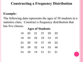 Constructing a Frequency Distribution
18 20 21 27 29 20
19 30 32 19 34 19
24 29 18 37 38 22
30 39 32 44 33 46
54 49 18 51 21 21
Example:
The following data represents the ages of 30 students in a
statistics class. Construct a frequency distribution that
has five classes.
Ages of Students
 