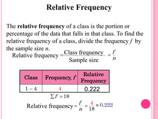 Relative Frequency
Class Frequency, f
Relative
Frequency
1 – 4 4
The relative frequency of a class is the portion or
percentage of the data that falls in that class. To find the
relative frequency of a class, divide the frequency f by
the sample size n.
Relative frequency =Class frequency
Sample size
Relative frequency 8
4
1
 0.222
0.222
f
n

18f 
f
n

 