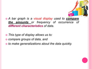  A bar graph is a visual display used to compare
the amounts or frequency of occurrence of
different characteristics of data.
 This type of display allows us to:
 compare groups of data, and
 to make generalizations about the data quickly.
 