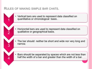 RULES OF MAKING SIMPLE BAR CHATS.
1
• Vertical bars are used to represent data classified on
quantitative or chronological basis .
2
• Horizontal bars are used to represent data classified on
qualitative or geographical basis.
3
• The bar should neither be short and wide nor very long and
narrow.
4
• Bars should be separated by spaces which are not less than
half the width of a bar and greater than the width of a bar.
 