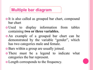  It is also called as grouped bar chart, compound
bar chart
 Used to display information from tables
containing two or three variables.
 An example of a grouped bar chart can be
demonstrated by the variable “gender”, which
has two categories male and female.
 Bars within a group are usually joined.
 There must be a legend to indicate what
categories the bar represent.
 Length corresponds to the frequency.
Multiple bar diagram
 