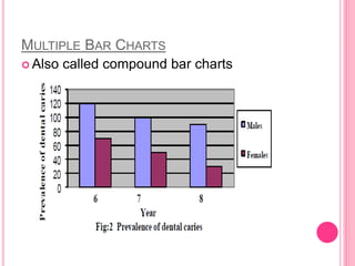 MULTIPLE BAR CHARTS
 Also called compound bar charts
 