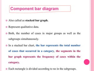  Also called as stacked bar graph.
 Represent qualitative data.
 Both, the number of cases in major groups as well as the
subgroups simultaneously.
 In a stacked bar chart, the bar represents the total number
of cases that occurred in a category, the segments in the
bar graph represents the frequency of cases within the
category.
 Each rectangle is divided according to no in the subgroups.
Component bar diagram
 