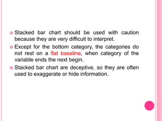  Stacked bar chart should be used with caution
because they are very difficult to interpret.
 Except for the bottom category, the categories do
not rest on a flat baseline, when category of the
variable ends the next begin.
 Stacked bar chart are deceptive, so they are often
used to exaggerate or hide information.
 