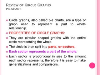 REVIEW OF CIRCLE GRAPHS
PIE CHART
 Circle graphs, also called pie charts, are a type of
graph used to represent a part to whole
relationship.
 PROPERTIES OF CIRCLE GRAPHS:
 They are circular shaped graphs with the entire
circle representing the whole.
 The circle is then split into parts, or sectors.
 Each sector represents a part of the whole.
 Each sector is proportional in size to the amount
each sector represents, therefore it is easy to make
generalizations and comparisons.
 