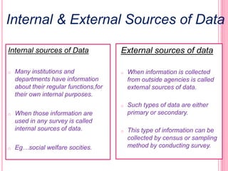 Internal sources of Data
o Many institutions and
departments have information
about their regular functions,for
their own internal purposes.
o When those information are
used in any survey is called
internal sources of data.
o Eg…social welfare socities.
External sources of data
o When information is collected
from outside agencies is called
external sources of data.
o Such types of data are either
primary or secondary.
o This type of information can be
collected by census or sampling
method by conducting survey.
Internal & External Sources of Data
 