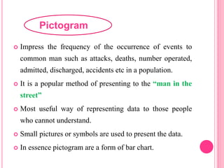 Impress the frequency of the occurrence of events to
common man such as attacks, deaths, number operated,
admitted, discharged, accidents etc in a population.
 It is a popular method of presenting to the “man in the
street”
 Most useful way of representing data to those people
who cannot understand.
 Small pictures or symbols are used to present the data.
 In essence pictogram are a form of bar chart.
Pictogram
 