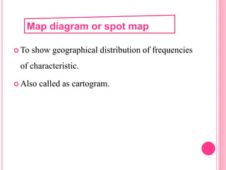  To show geographical distribution of frequencies
of characteristic.
 Also called as cartogram.
Map diagram or spot map
 