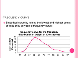 FREQUENCY CURVE
 Smoothed curve by joining the lowest and highest points
of frequency polygon is frequency curve
0
5
10
15
20
25
30
47 52 57 62 67 72 77 82 87 92 97
noofstudent
(frequency)
frequency curve for the frequency
distribution of weight of 120 students
 