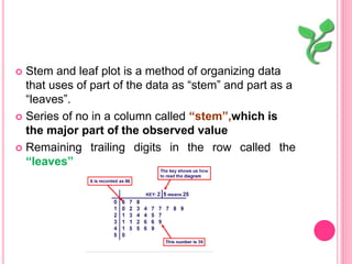  Stem and leaf plot is a method of organizing data
that uses of part of the data as “stem” and part as a
“leaves”.
 Series of no in a column called “stem”,which is
the major part of the observed value
 Remaining trailing digits in the row called the
“leaves”
 