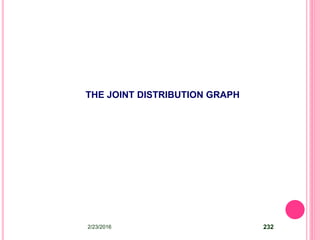 THE JOINT DISTRIBUTION GRAPH
2/23/2016 232
 