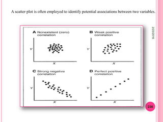 2/23/2016
236
A scatter plot is often employed to identify potential associations between two variables.
 
