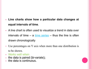  Line charts show how a particular data changes at
equal intervals of time.
 A line chart is often used to visualize a trend in data over
intervals of time – a time series – thus the line is often
drawn chronologically
 Use percentages on Y axis when more than one distribution is
to be shown.
 Works well when
 the data is paired (bi-variate);
 the data is continuous.
 