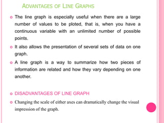 ADVANTAGES OF LINE GRAPHS
 The line graph is especially useful when there are a large
number of values to be ploted, that is, when you have a
continuous variable with an unlimited number of possible
points.
 It also allows the presentation of several sets of data on one
graph.
 A line graph is a way to summarize how two pieces of
information are related and how they vary depending on one
another.
 DISADVANTAGES OF LINE GRAPH
 Changing the scale of either axes can dramatically change the visual
impression of the graph.
 