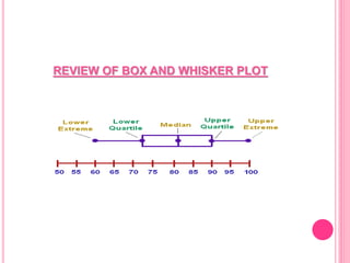 REVIEW OF BOX AND WHISKER PLOT
 
