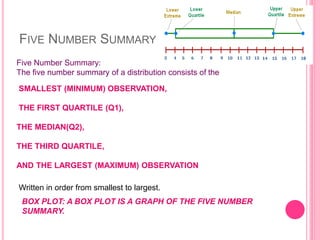 FIVE NUMBER SUMMARY
Five Number Summary:
The five number summary of a distribution consists of the
SMALLEST (MINIMUM) OBSERVATION,
THE FIRST QUARTILE (Q1),
THE MEDIAN(Q2),
THE THIRD QUARTILE,
AND THE LARGEST (MAXIMUM) OBSERVATION
Written in order from smallest to largest.
BOX PLOT: A BOX PLOT IS A GRAPH OF THE FIVE NUMBER
SUMMARY.
 