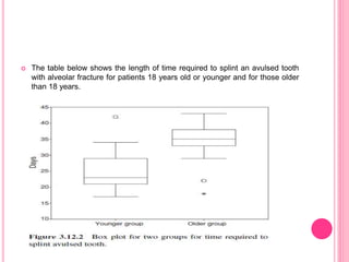  The table below shows the length of time required to splint an avulsed tooth
with alveolar fracture for patients 18 years old or younger and for those older
than 18 years.
 